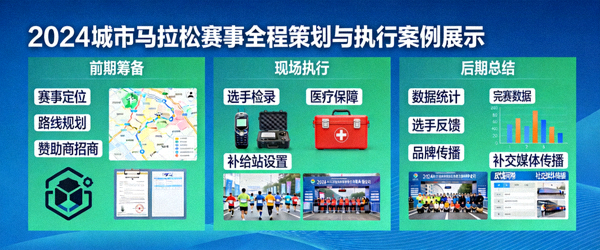 2024城市马拉松赛事全程策划与执行案例展示